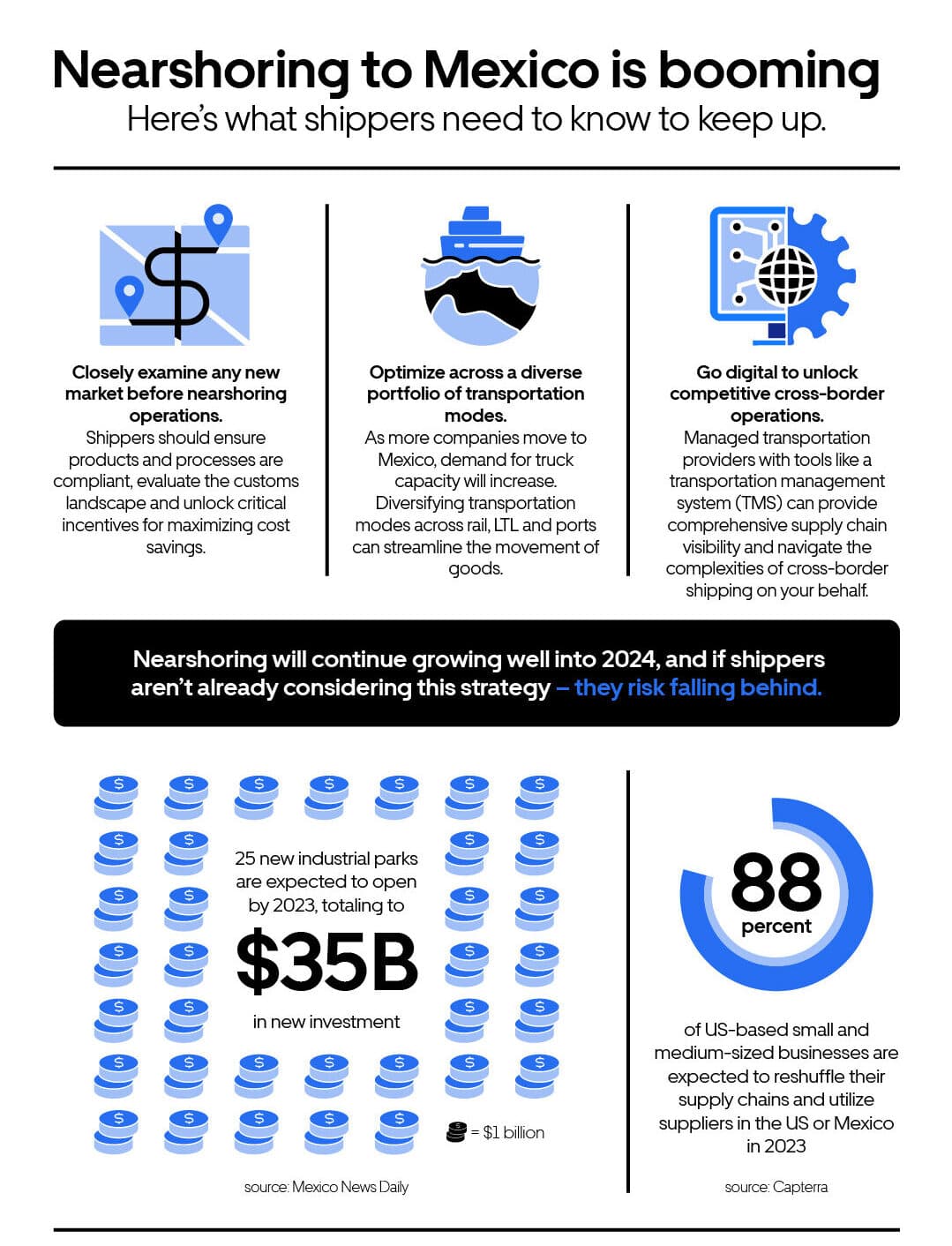 Uber-Freight-Nearshoring_R2-e1680810578136