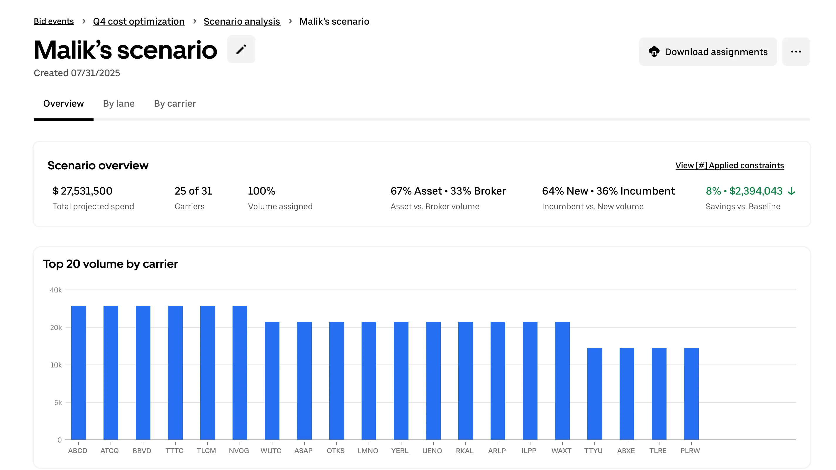 Uber Freight Exchange Analysis Software Screen
