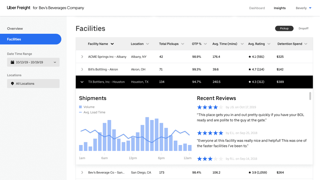 facility_ratings_mktg_bevs-1024x640