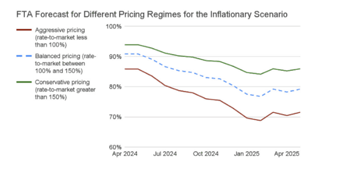 inflationary-scenario