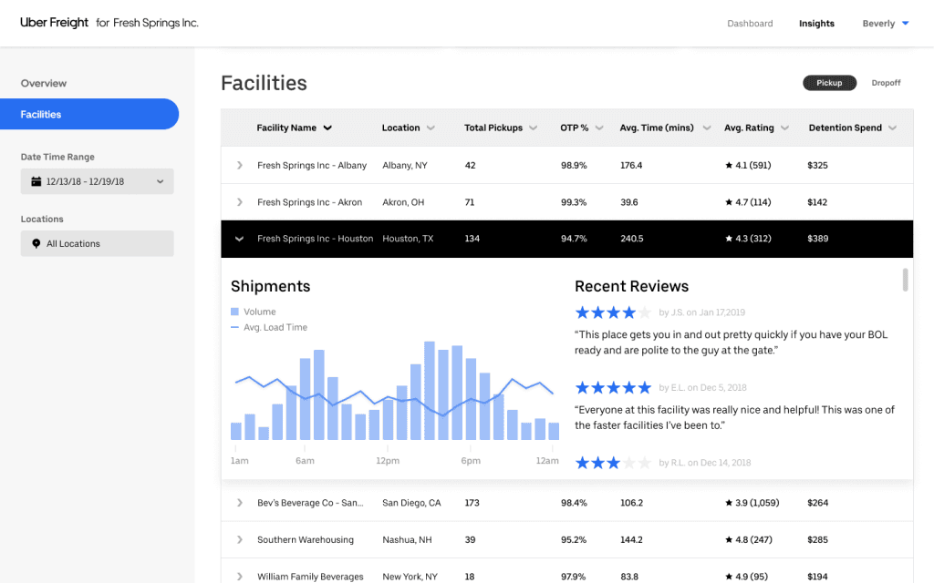 ShipperPlatform-1024x640