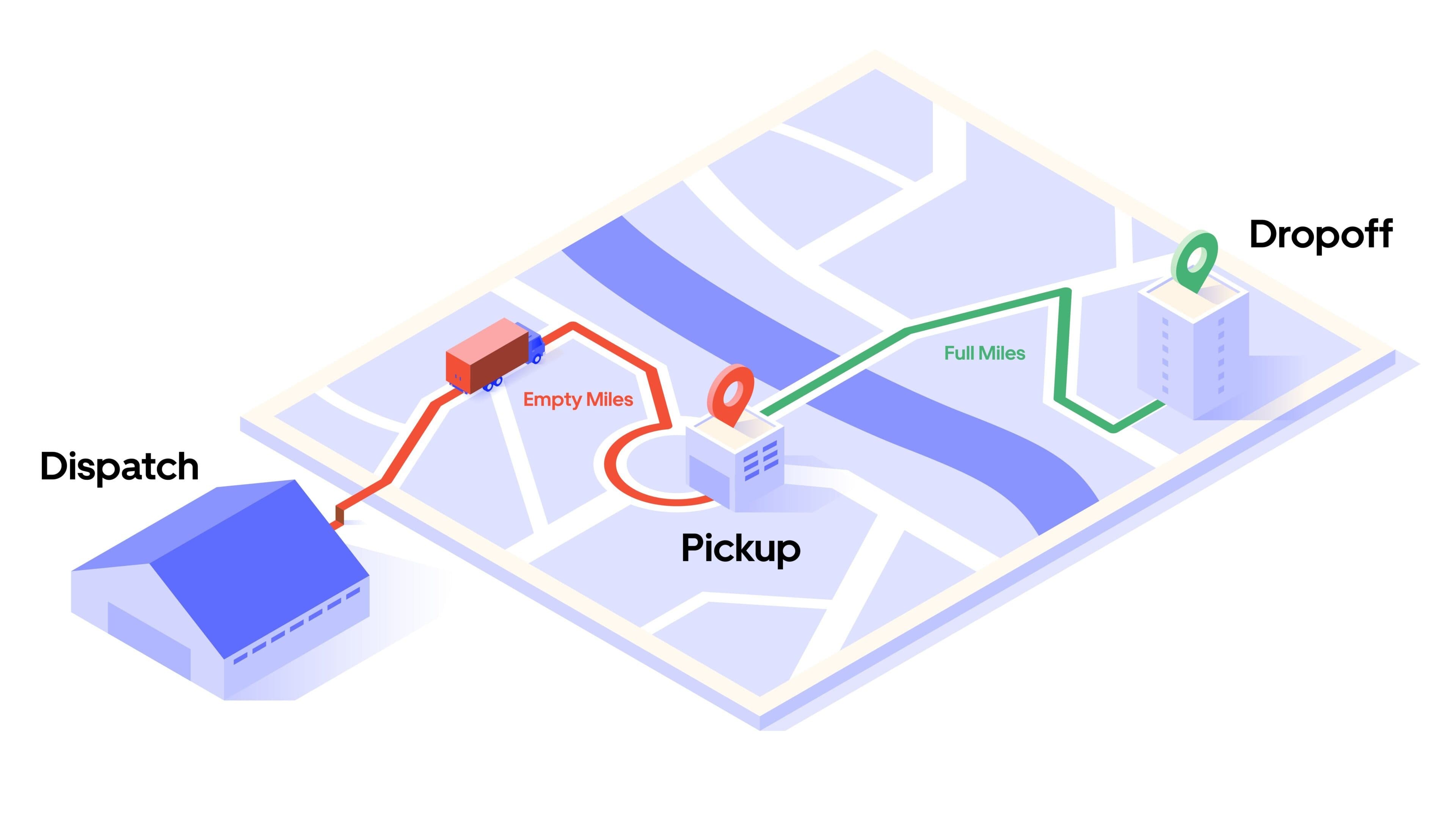 Uber-Freight-Empty-Miles-Blog-Infographic-copy-scaled