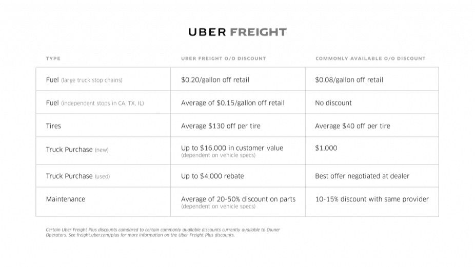uf-plus-discounts-V2-1024x521