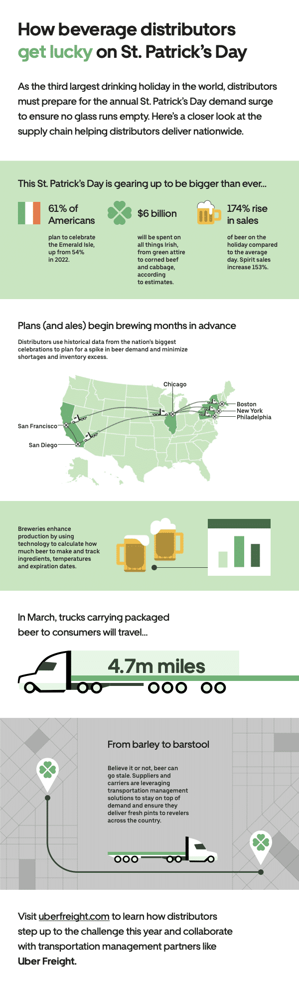 St. Patrick's Day - infographic