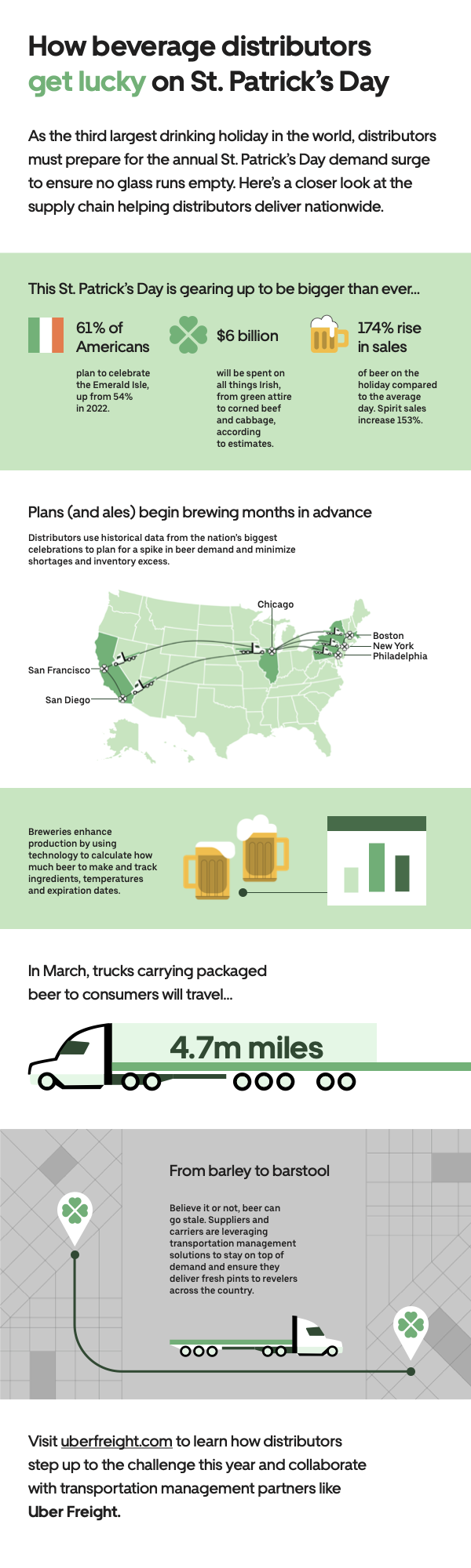 Día de San Patricio - infografía