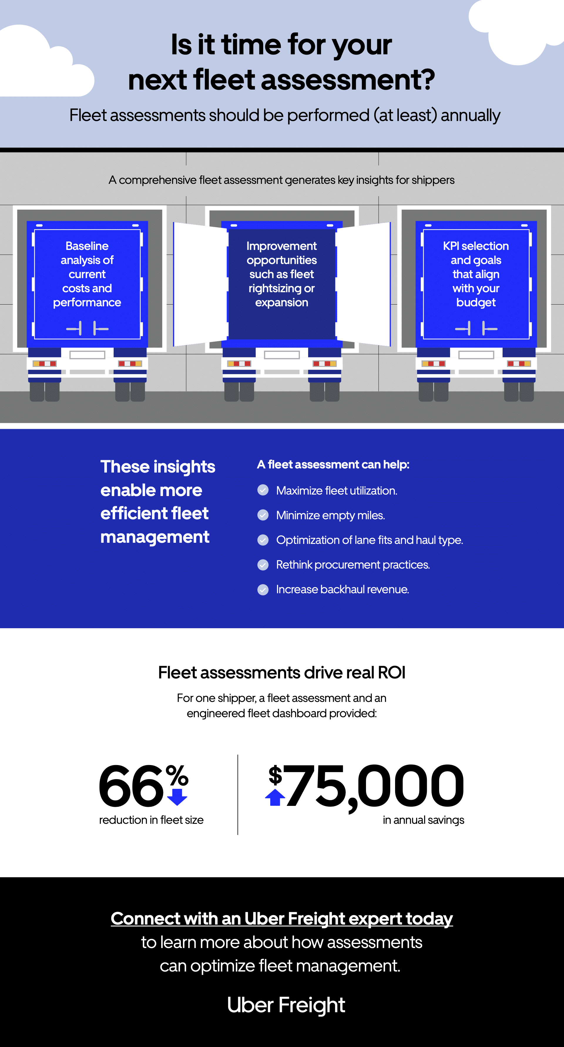 Uber Freight Fleet Assessment Infographic