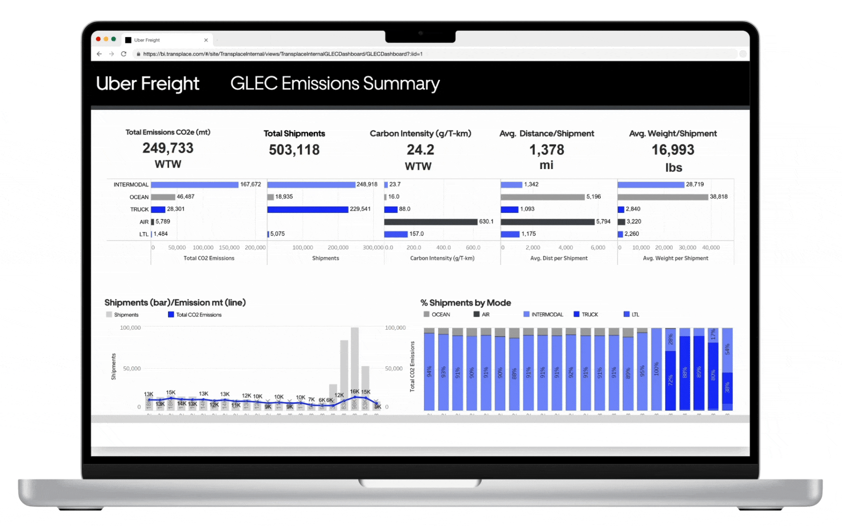 Uber Freight Emissions Dashboard: Introducing greater emissions visibility to power sustainable logistics decisions